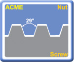 ACME 29 External Threading Inserts
