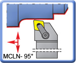 APT 95 MCLNR\L Lathe Turning Tools for CNMG Inserts