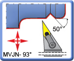 93 MVJNR\L -K Toolholders for VNMG Inserts