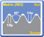 Metric (ISO) 60 External Threading Inserts