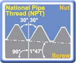 National Pipe Thread (NPT) 60 External Threading Inserts