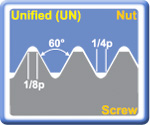 Unified (UN) 60 External Threading Inserts