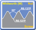 Whitworth (W) 55 External Threading Inserts