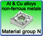 Carbide inserts for turning aluminium plastics