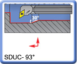 93 SDUCR Carbide Shank Boring Bars for DCMT Inserts