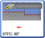 90° STFCR Carbide Shank Boring Bars for TCMT Inserts