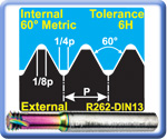 Mini Thread Mills DLC for Aluminium, Plastic Internal 60