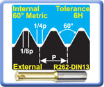 Metric Single Tooth Thread Mills for Titanium and HRSA Materials Internal 60 Partial Profile