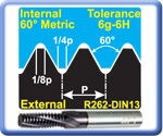 ISO Metric Helical Flute Internal Thread Milling Cutters