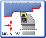 95° MCLNR\L Toolholders for CNMG Inserts