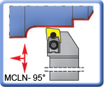 95 MCLNR\L Toolholders for CNMG Inserts