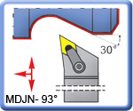 93° MDJNR\L -K Toolholders for DNMG Inserts