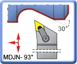 93 MDJNR\L -K Toolholders for DNMG Inserts