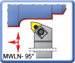 95 MWLNR\L Toolholders for WNMG Inserts