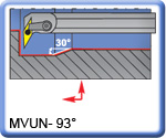 MVUNR\L 93° Boring Bars for VNMG Inserts