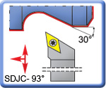 93° SDJCR\L Toolholders for DCMT Inserts