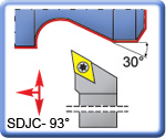 APT 93 SDJCR\L Lathe Turning Tools for DCMT Inserts