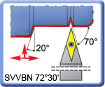 7230' SVVBN Toolholders for VBMT Inserts