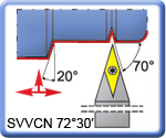 7230' SVVCN Toolholders for VCMT Inserts