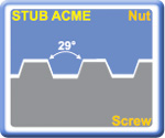 STACME 29° Internal Threading Inserts