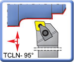 TCLNR\L 95° Toolholders for CNMG Inserts