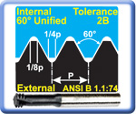 Unified Mini Thread Mills 2xD General Use Internal 60°