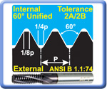 UN Unified Helical Flute Internal Thread Milling Cutters